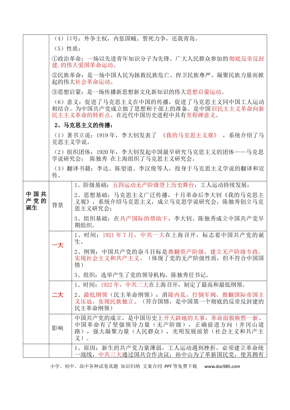 高考历史 专题05++新民主主义革命时期：中国共产党成立与新民主主义革命的胜利+-2025年高考历史一轮复习知识清单.docx