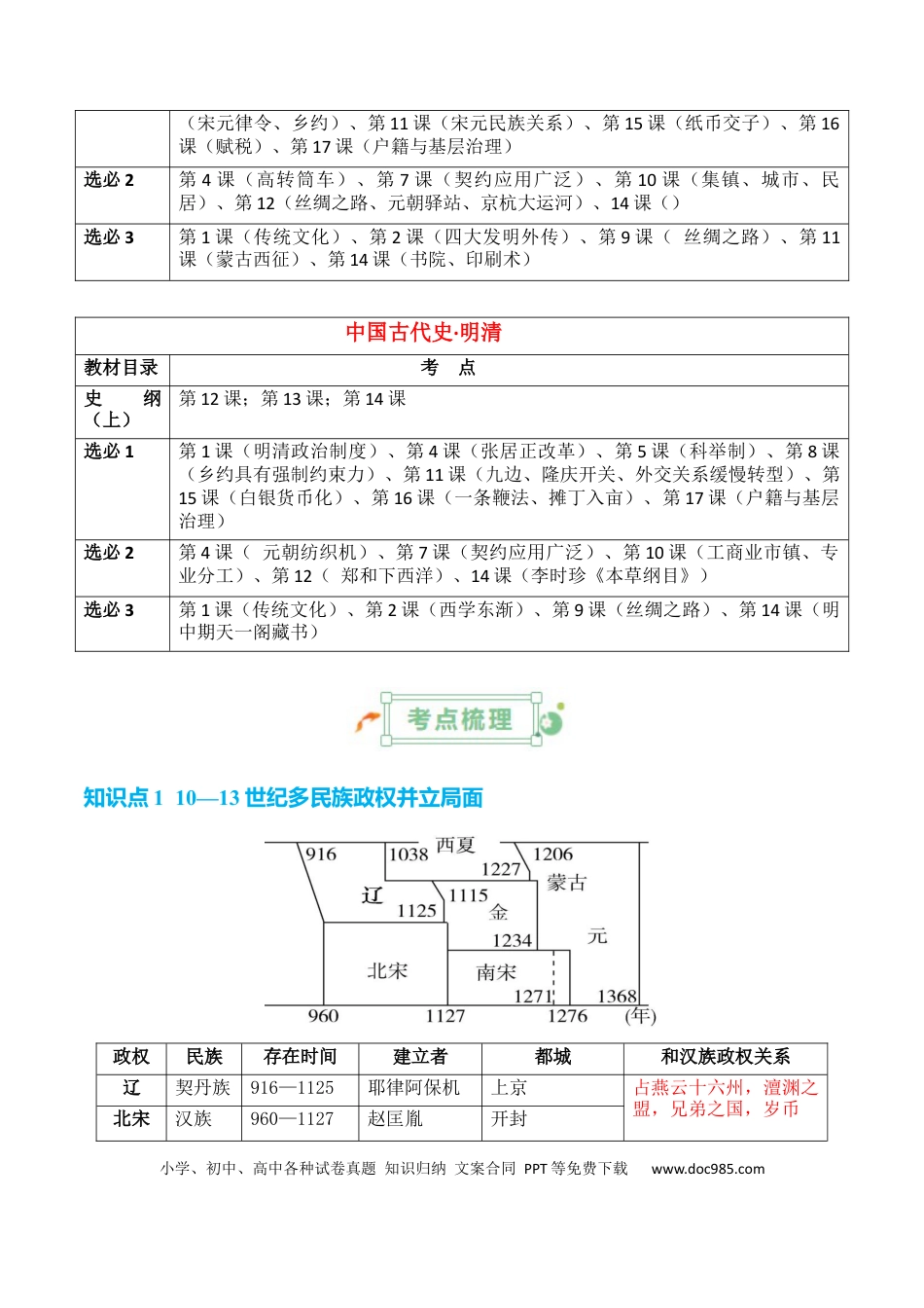 高考历史 专题03++宋元到明清：多民族政权的并立、统一和中国版图的奠定+-2025年高考历史一轮复习知识清单.docx