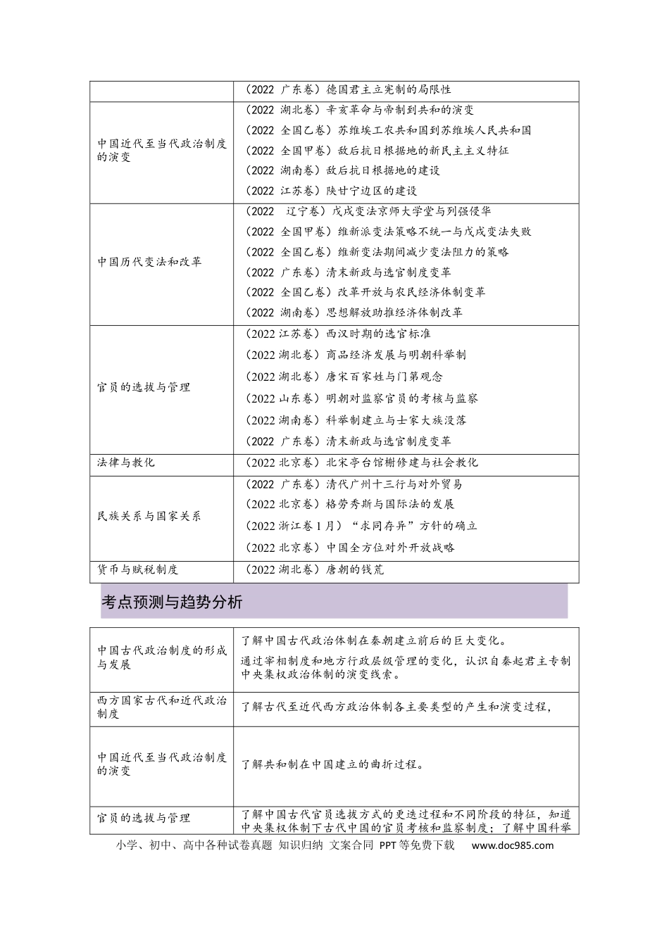 高考历史 解密13 选择性必修一：国家制度与社会治理（复习讲义）-【高频考点解密】2023年高考历史二轮复习讲义+分层训练 .docx