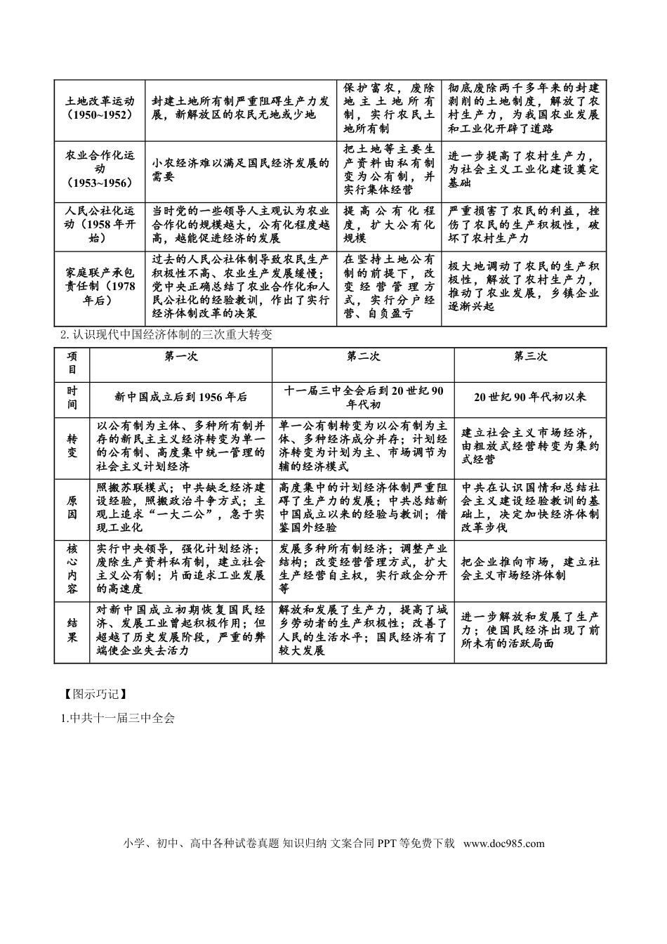 高考历史 考点18 经济体制改革和对外开放格局的初步形成-备战2022年高考历史一轮复习考点帮（新高考专用）.doc