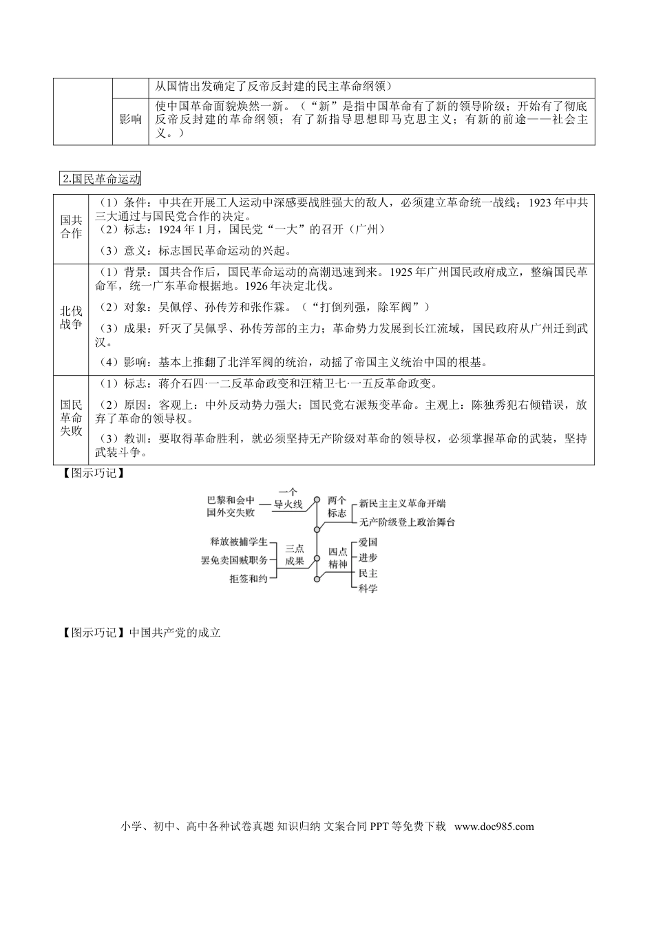 高考历史 考点07 新民主主义革命的崛起和国共十年对峙-备战2022年高考历史一轮复习考点帮.doc