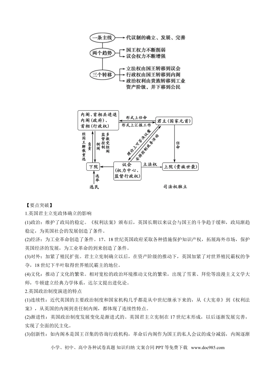 高考历史 考点04 英国君主立宪制确立和美国联邦制和共和政体的确立-备战2022年高考历史一轮复习考点帮.doc