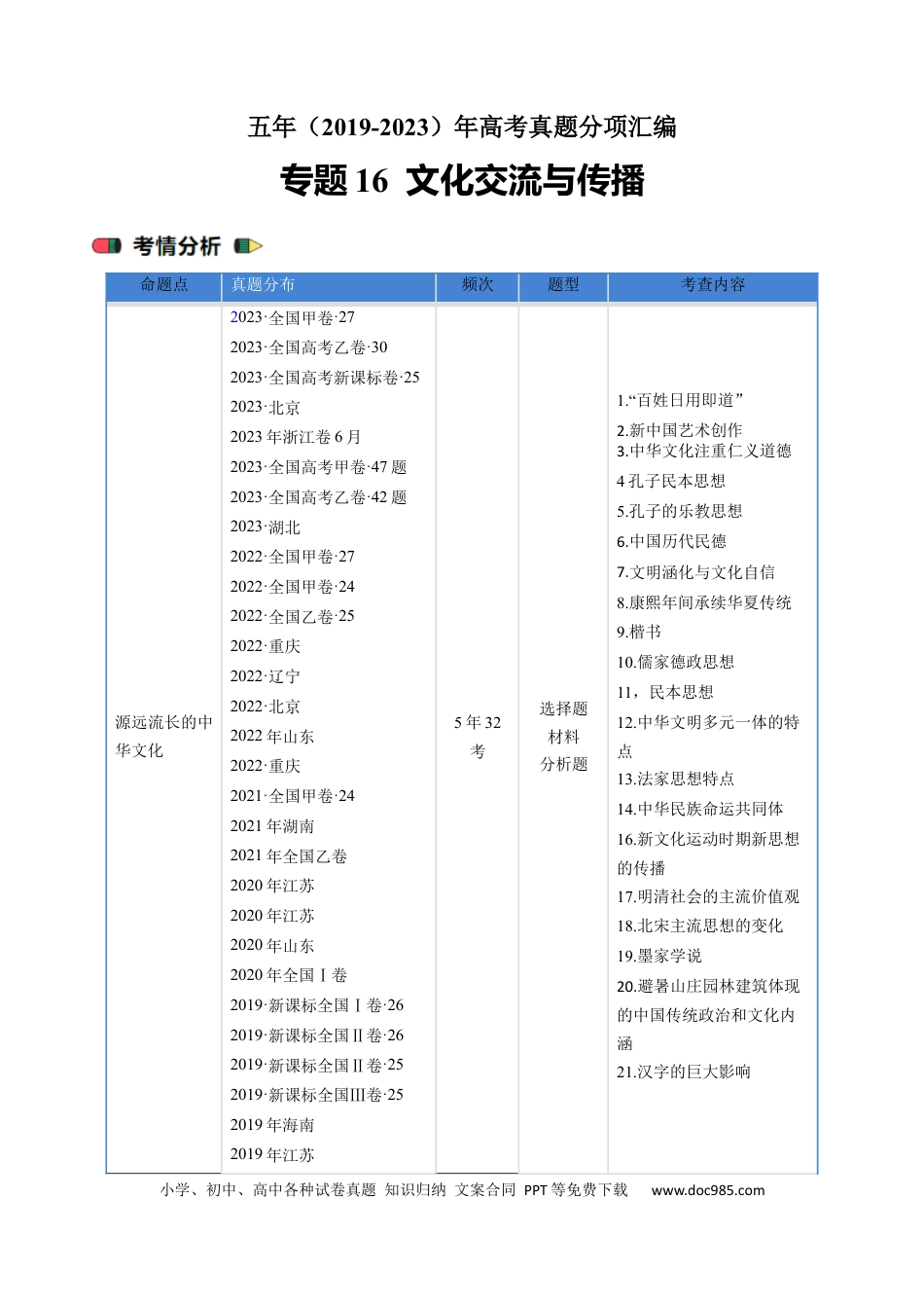 高考历史 专题16  选择性必修3 文化交流与传播（ 原卷版）.docx