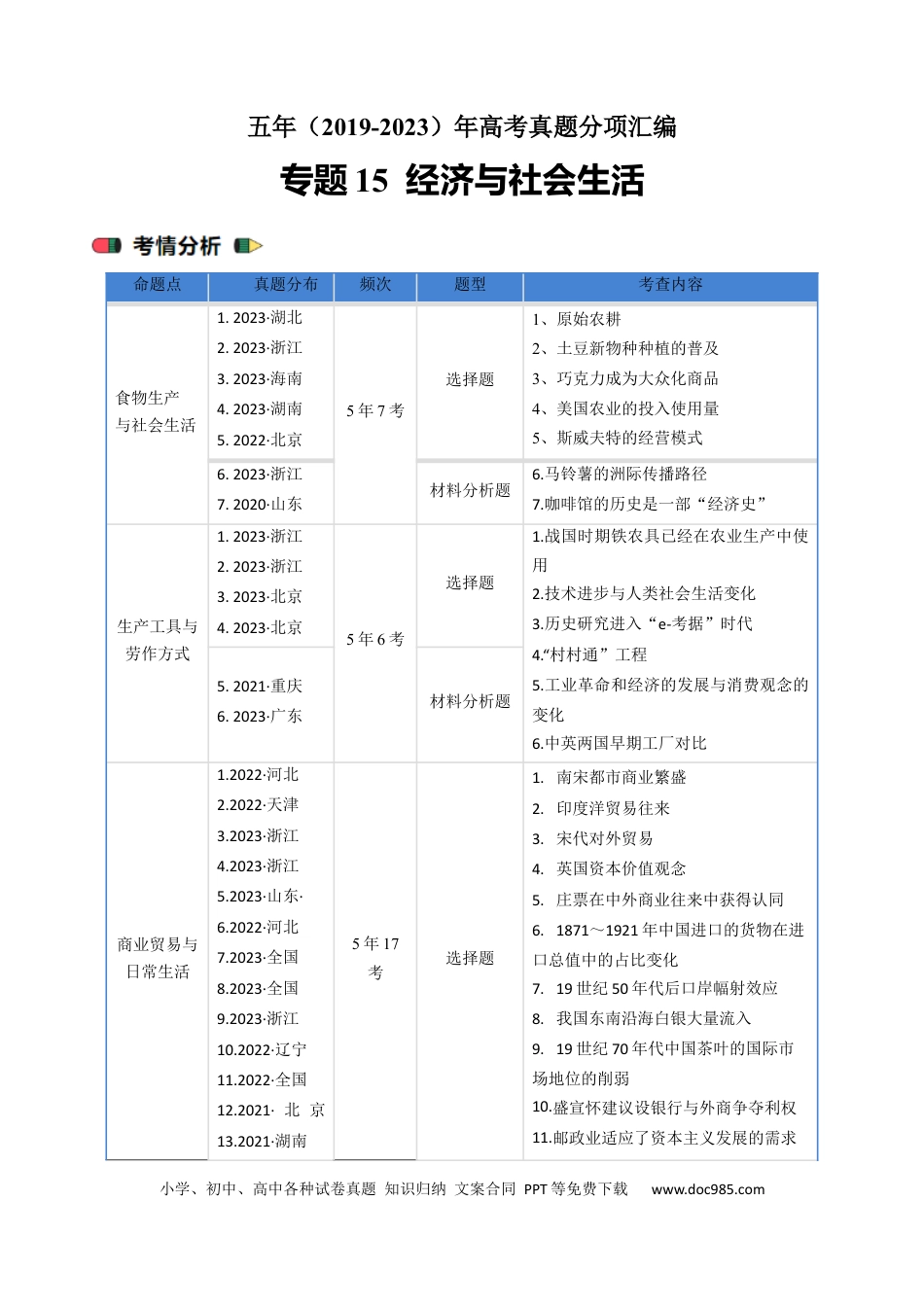 高考历史 专题15 选择性必修2 经济与社会生活 （原卷版）.docx