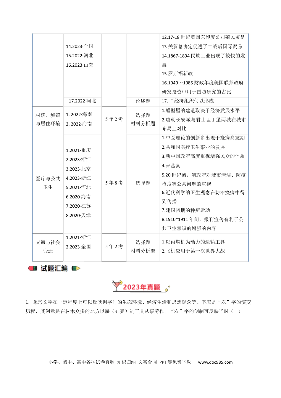 高考历史 专题15 选择性必修2 经济与社会生活 （原卷版）.docx