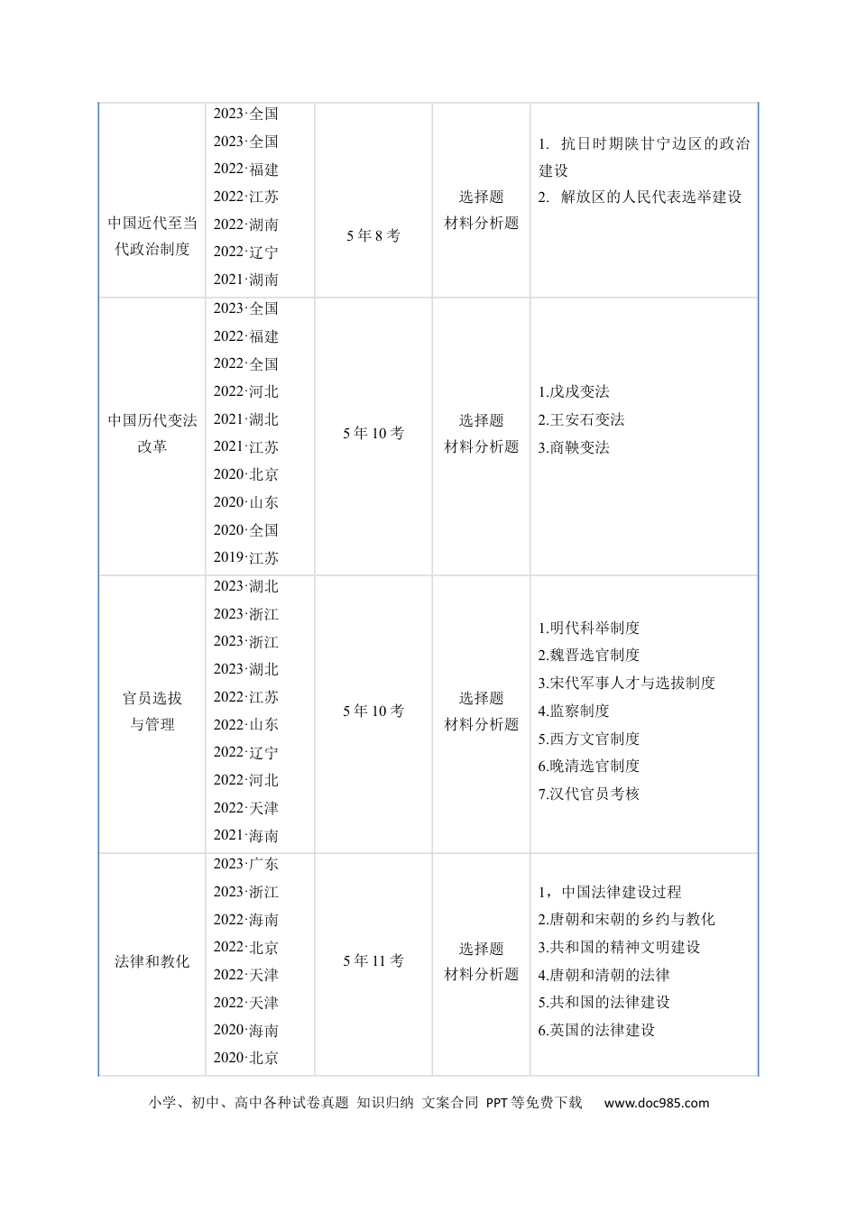 高考历史 专题14  选择性必修1  国家制度与社会治理（ 原卷版）.docx