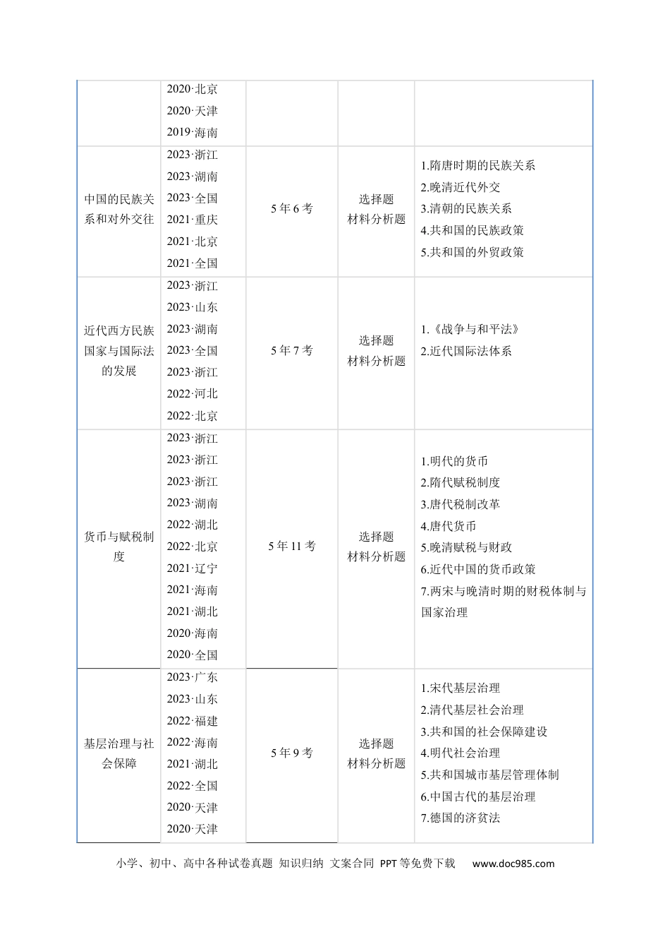 高考历史 专题14  选择性必修1  国家制度与社会治理（ 解析版）.docx