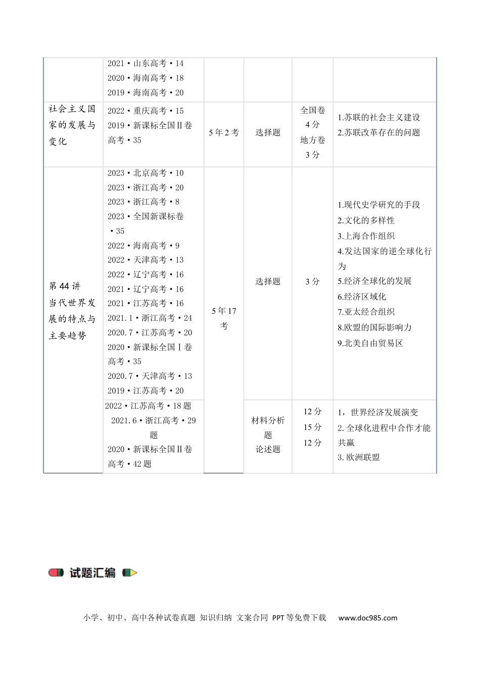 高考历史 专题13 第二次世界大战后：世界多元文明的竞争与发展（原卷版）.docx