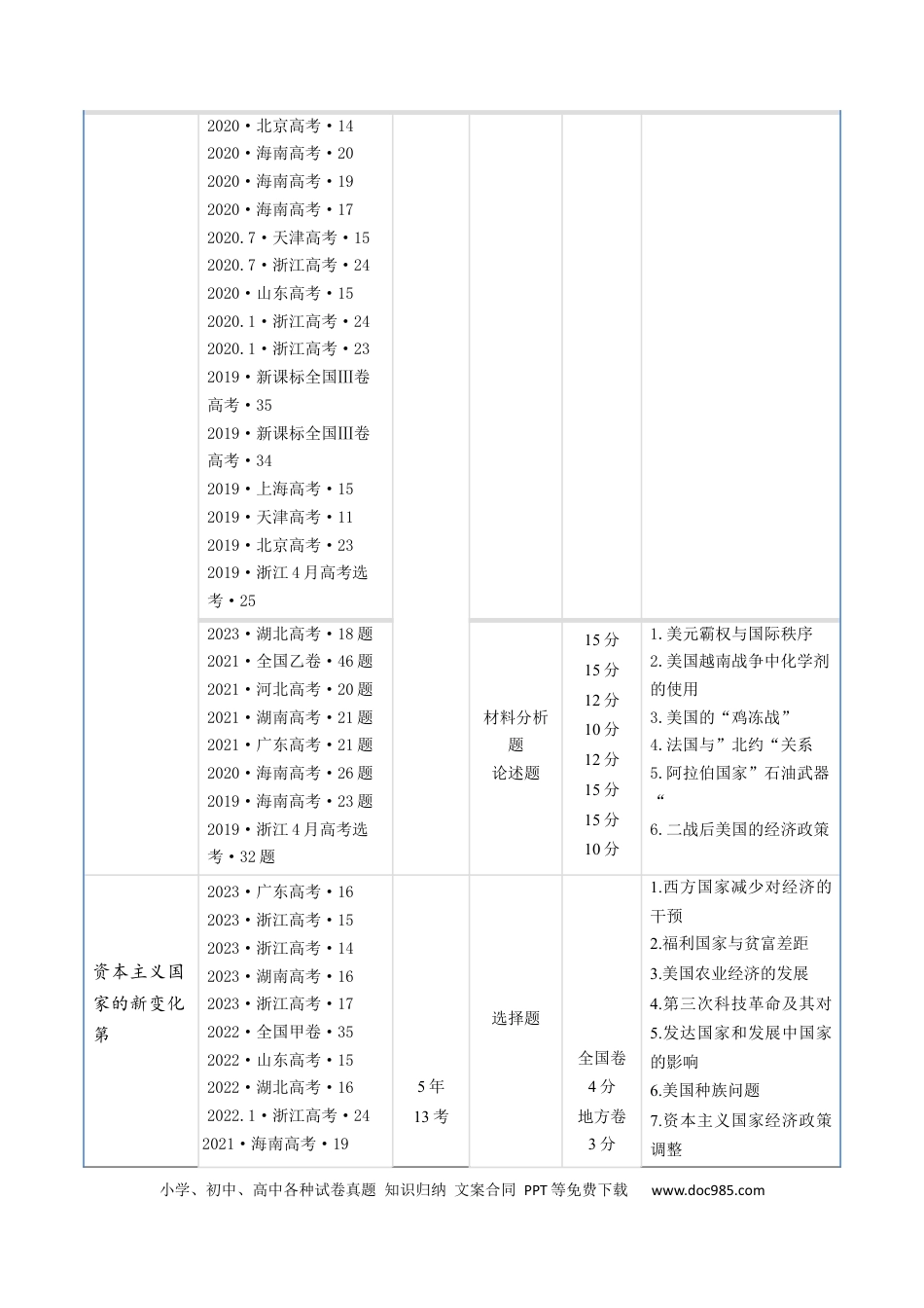 高考历史 专题13 第二次世界大战后：世界多元文明的竞争与发展（解析版）.docx