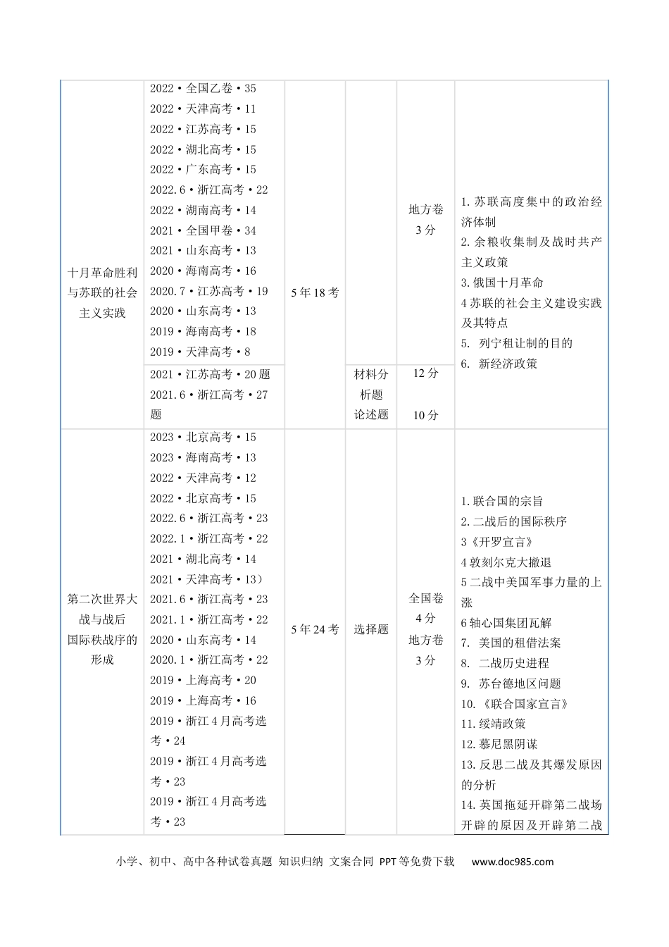 高考历史 专题12 两次世界大战、十月革命与国际秩序的演变（解析版）.docx