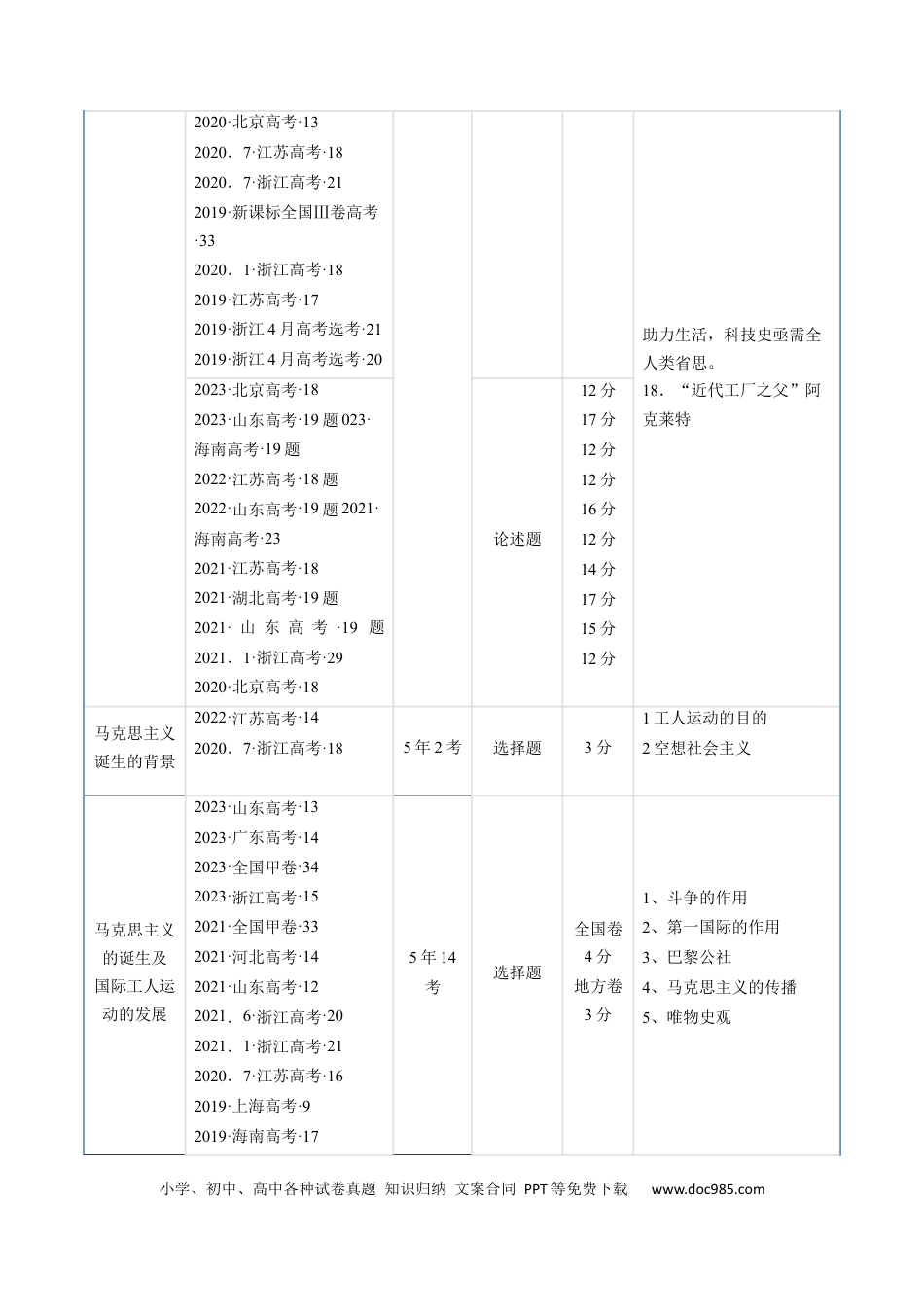 高考历史 专题10 工业革命与马克思主义的诞生（原卷版）.docx