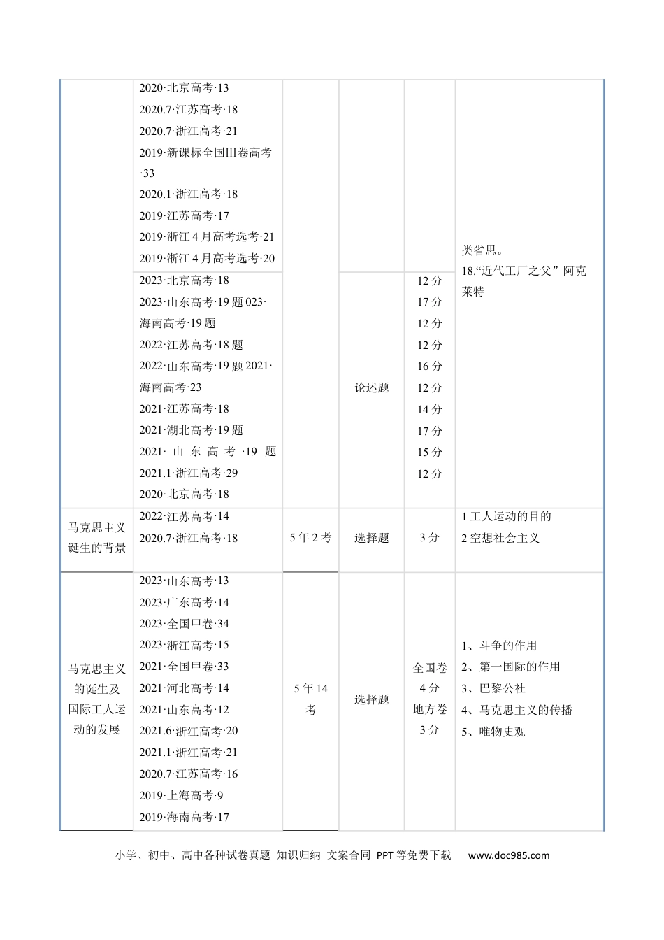 高考历史 专题10 工业革命与马克思主义的诞生（解析版）.docx