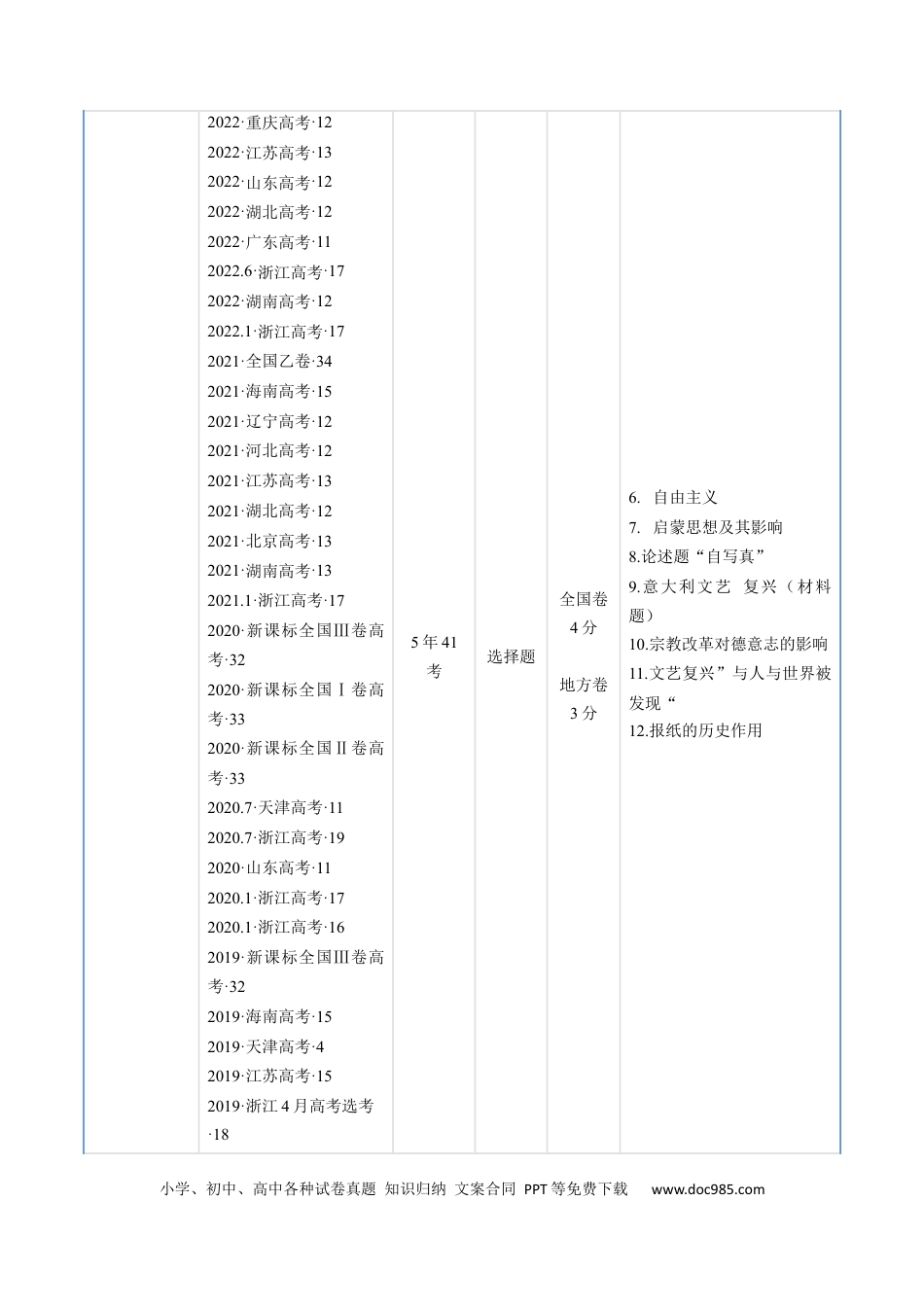 高考历史 专题09 走向整体的世界与资本主义制度的确立（原卷版）.docx