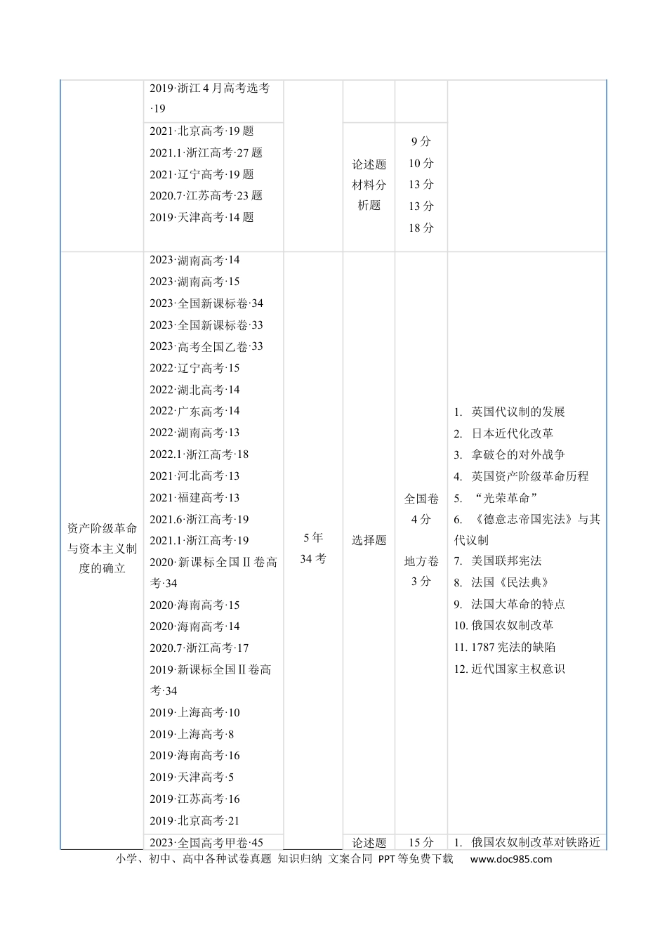 高考历史 专题09 走向整体的世界与资本主义制度的确立（原卷版）.docx