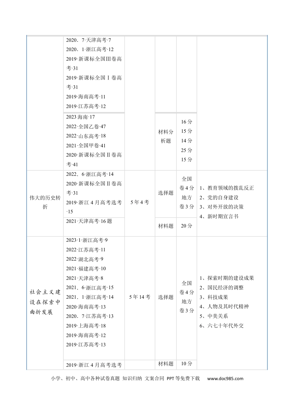 高考历史 专题07 中华人民共和国时期：新中国的成立与社会主义建设道路的探索（原卷版）.docx