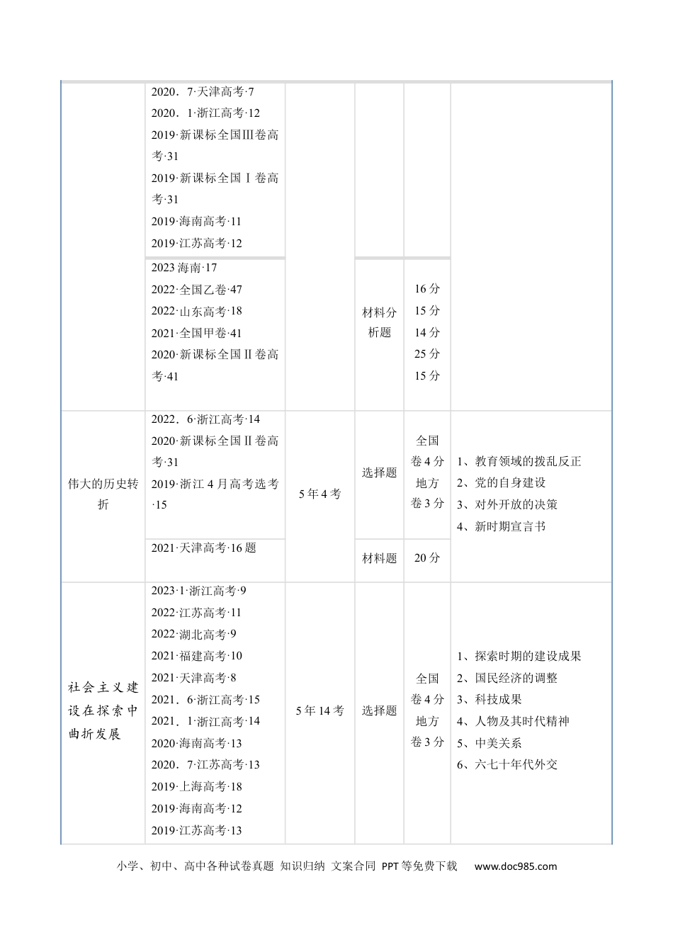 高考历史 专题07 中华人民共和国时期：新中国的成立与社会主义建设道路的探索（解析版）.docx