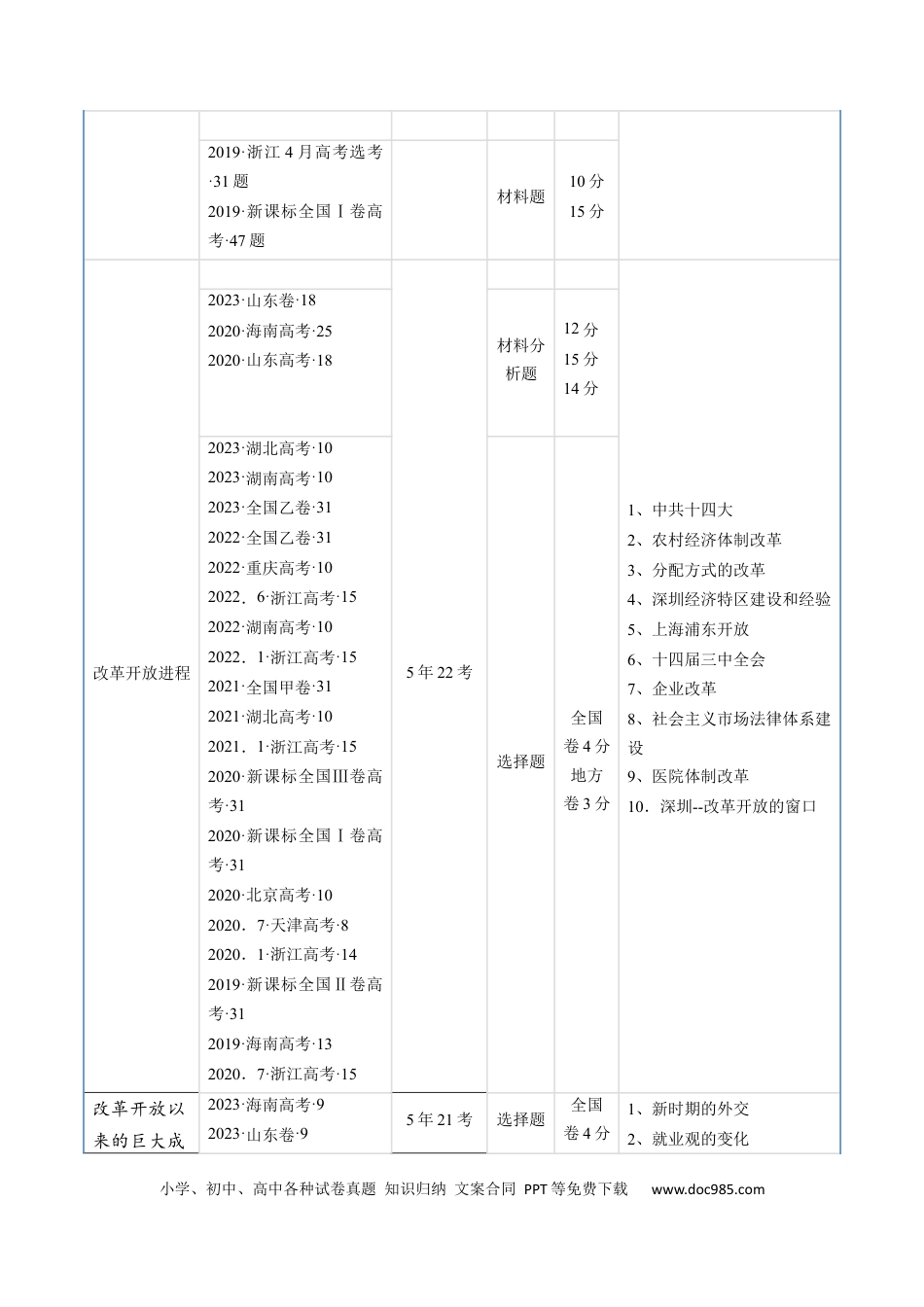 高考历史 专题07 中华人民共和国时期：新中国的成立与社会主义建设道路的探索（解析版）.docx