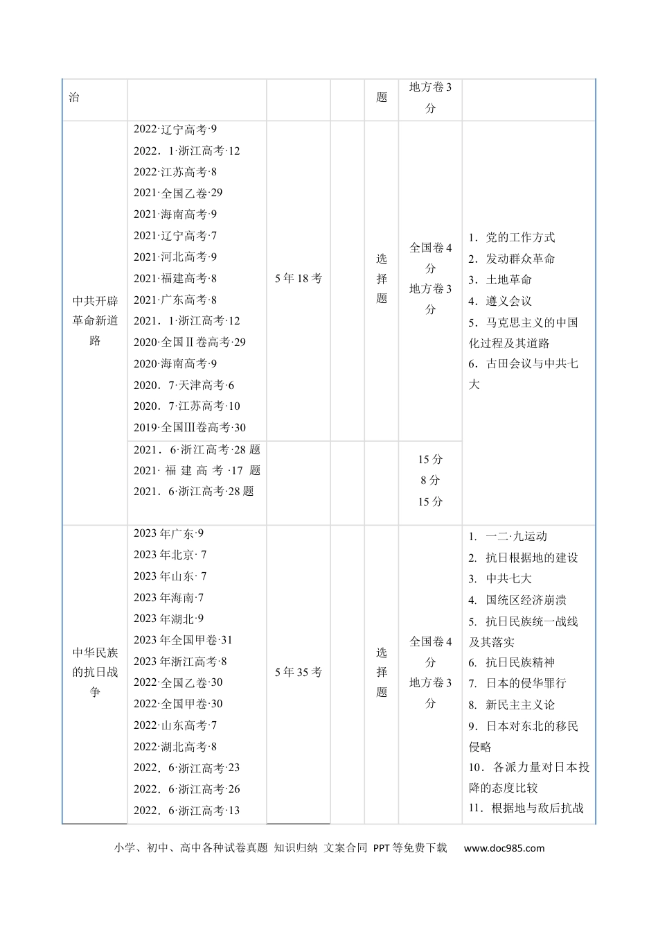 高考历史 专题06 新民主主义革命时期：中国共产党成立与新民主主义革命的胜利（原卷版）.docx