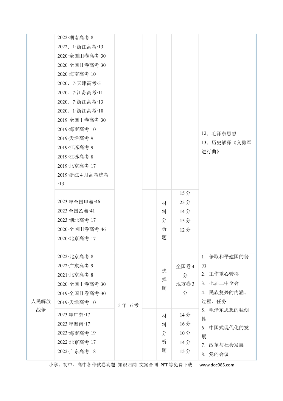 高考历史 专题06 新民主主义革命时期：中国共产党成立与新民主主义革命的胜利（原卷版）.docx
