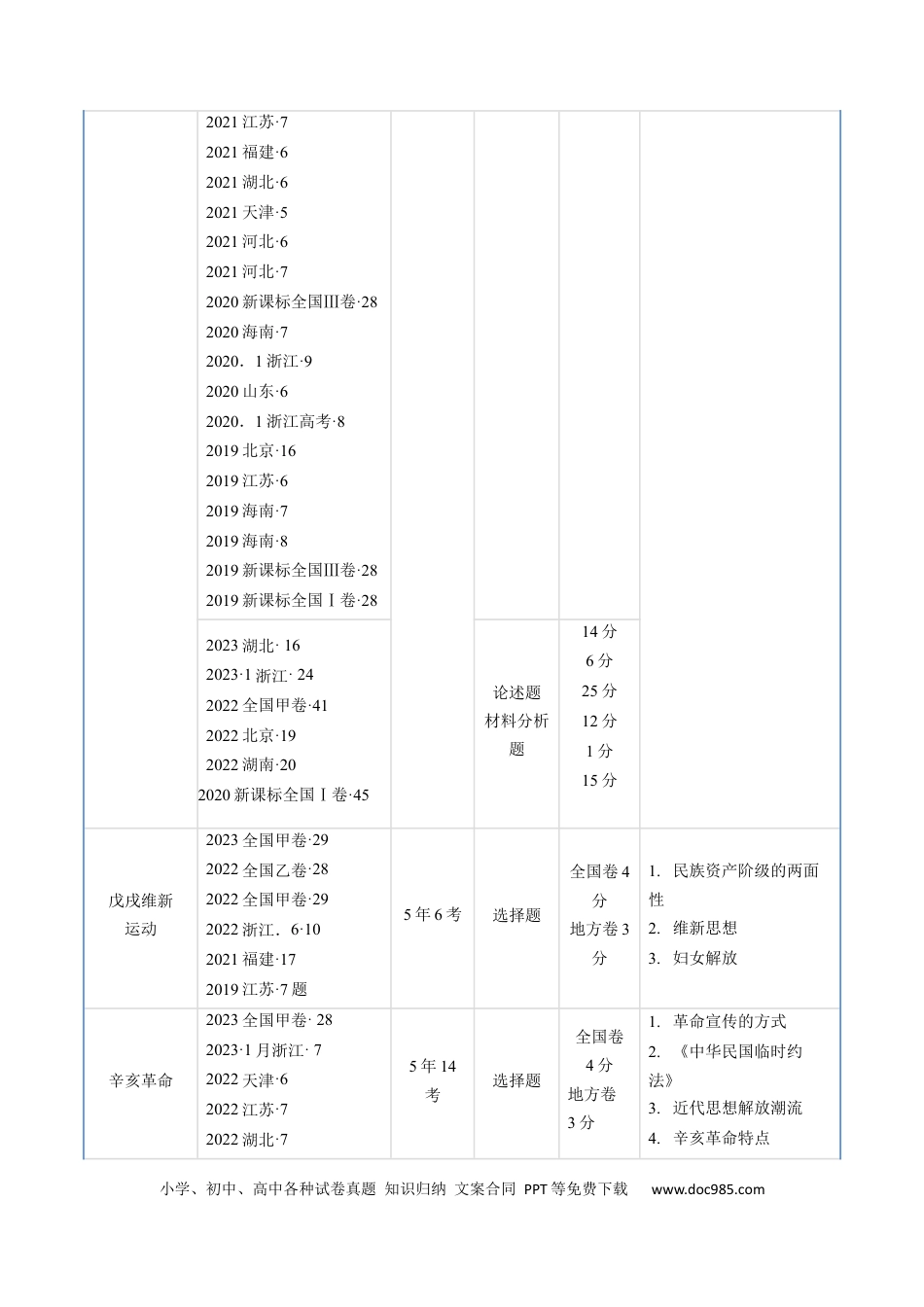 高考历史 专题05 晚清到清末民初的内忧外患与救亡道路（原卷版）.docx