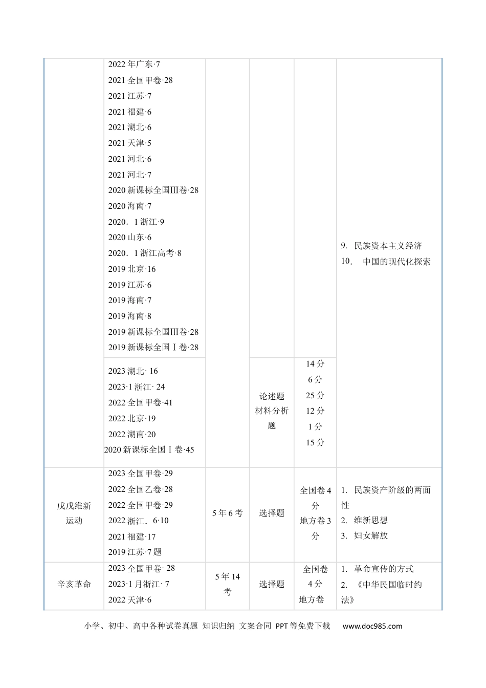 高考历史 专题05 晚清到清末民初的内忧外患与救亡道路（解析版）.docx