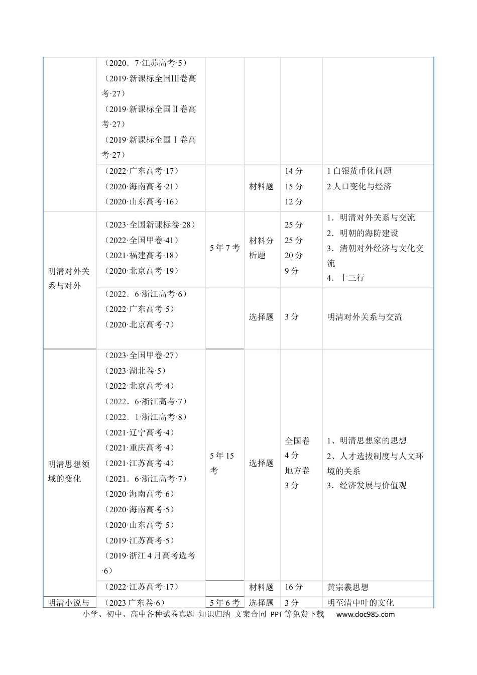 高考历史 专题04 明清社会转型（原卷版）.docx