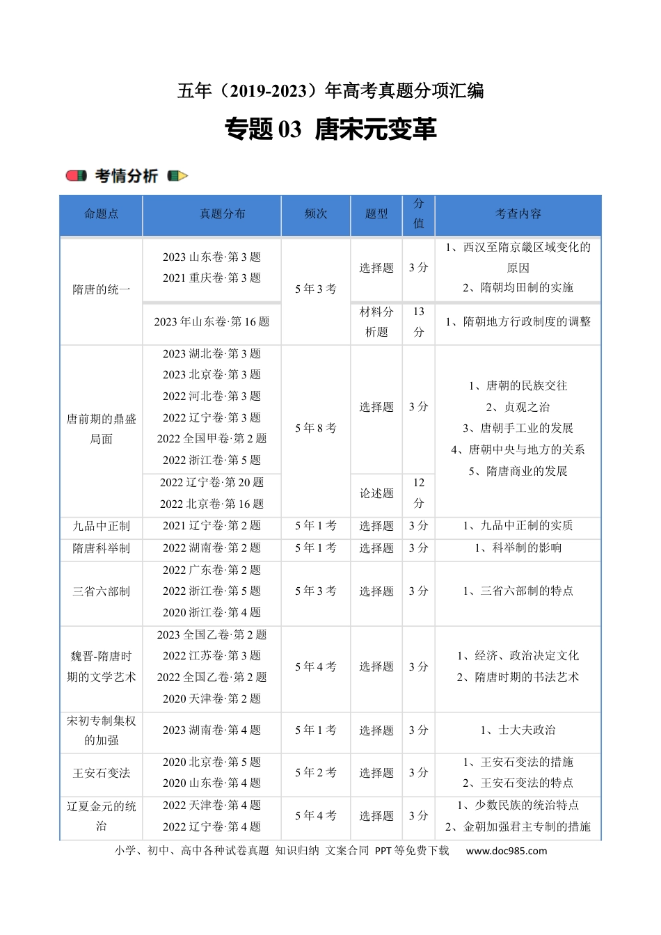 高考历史 专题03 唐宋元变革（解析版）.docx