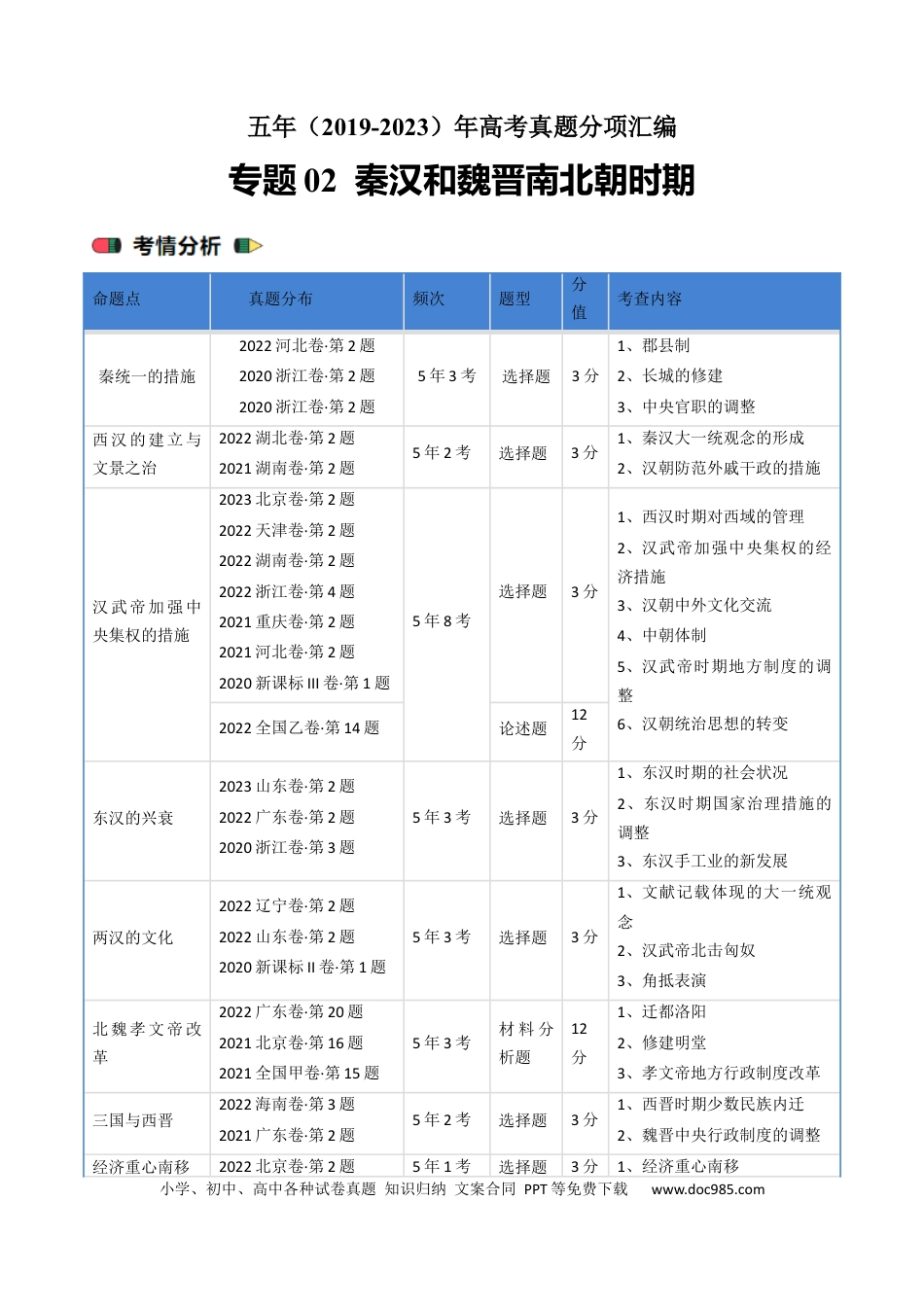 高考历史 专题02 秦汉和魏晋南北朝时期（原卷版）.docx