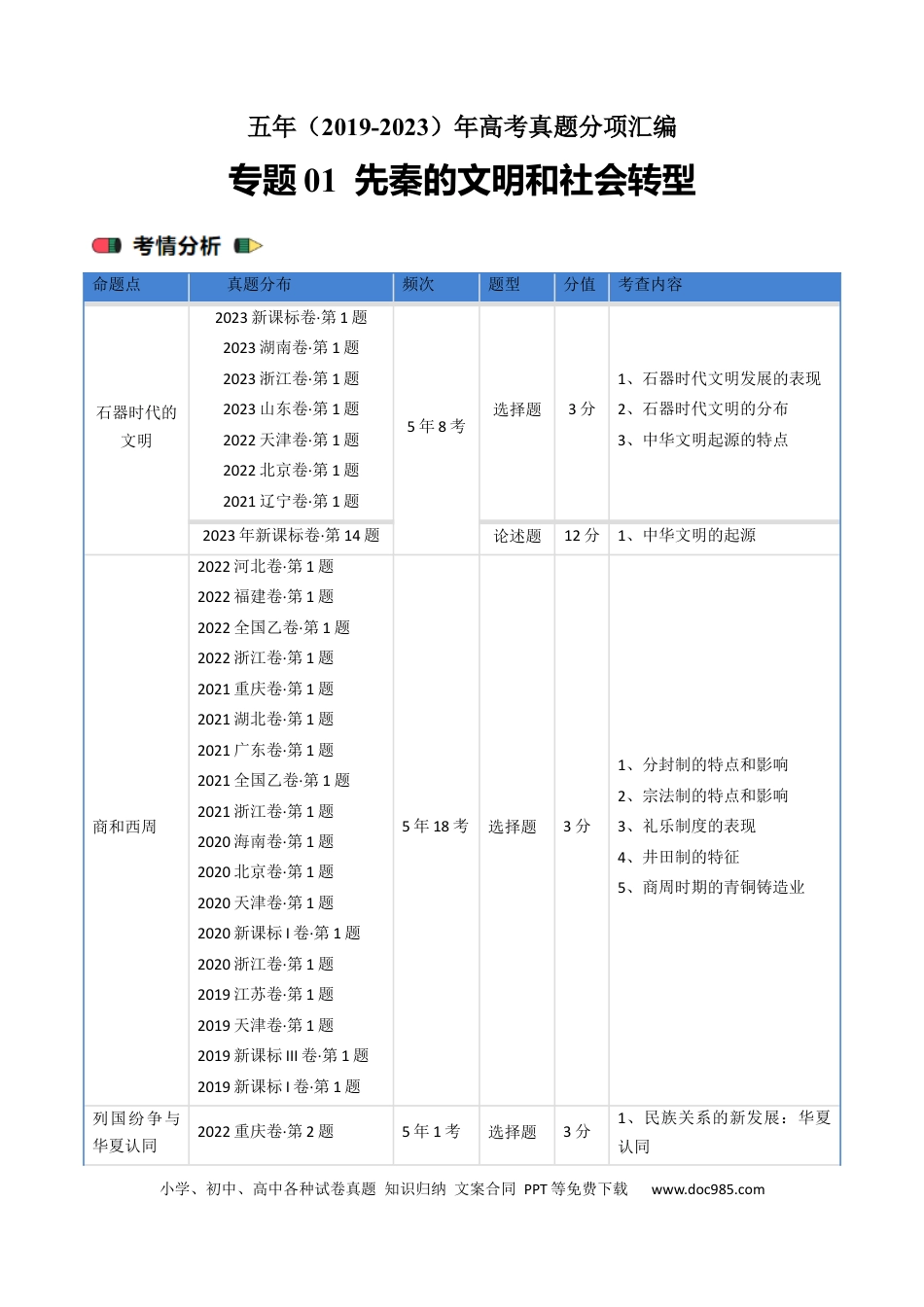 高考历史 专题01 先秦的文明和社会转型（原卷版）.docx