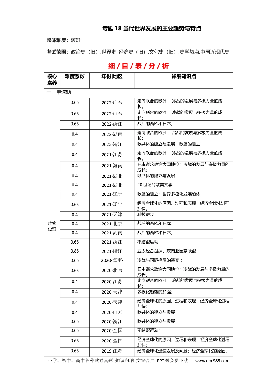 高考历史 专题18 当代世界发展的主要趋势与特点+-+2023年高考历史二轮复习高频考点追踪分析与预测（全国通用）.docx