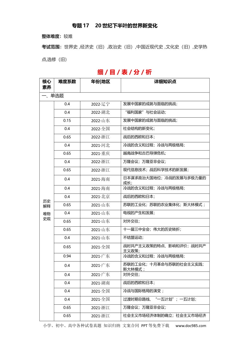 高考历史 专题17 20世纪下半夜的世界新变化 - 2023年高考历史二轮复习高频考点追踪分析与预测（全国通用）.docx