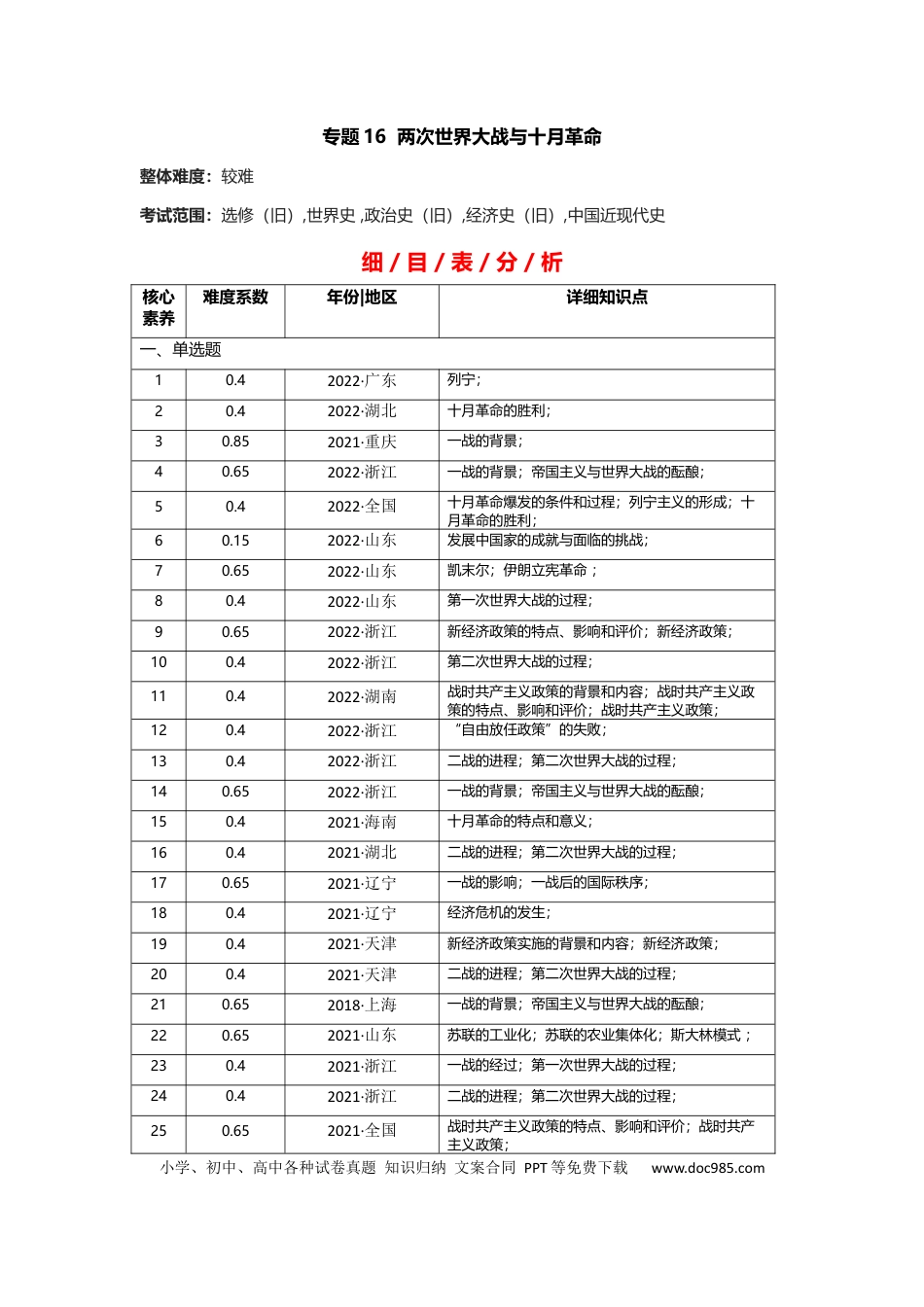 高考历史 专题16 两次世界大战与十月革命 - 2023年高考历史二轮复习高频考点追踪分析与预测（全国通用）.docx