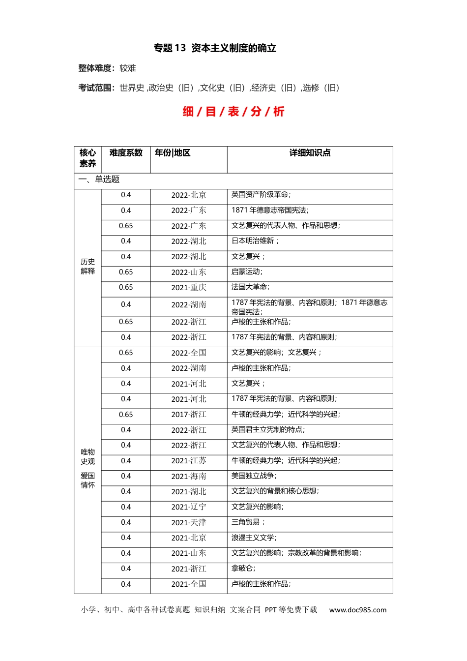 高考历史 专题13 资本主义制度的确立 - 2023年高考历史二轮复习高频考点追踪分析与预测（全国通用）.docx