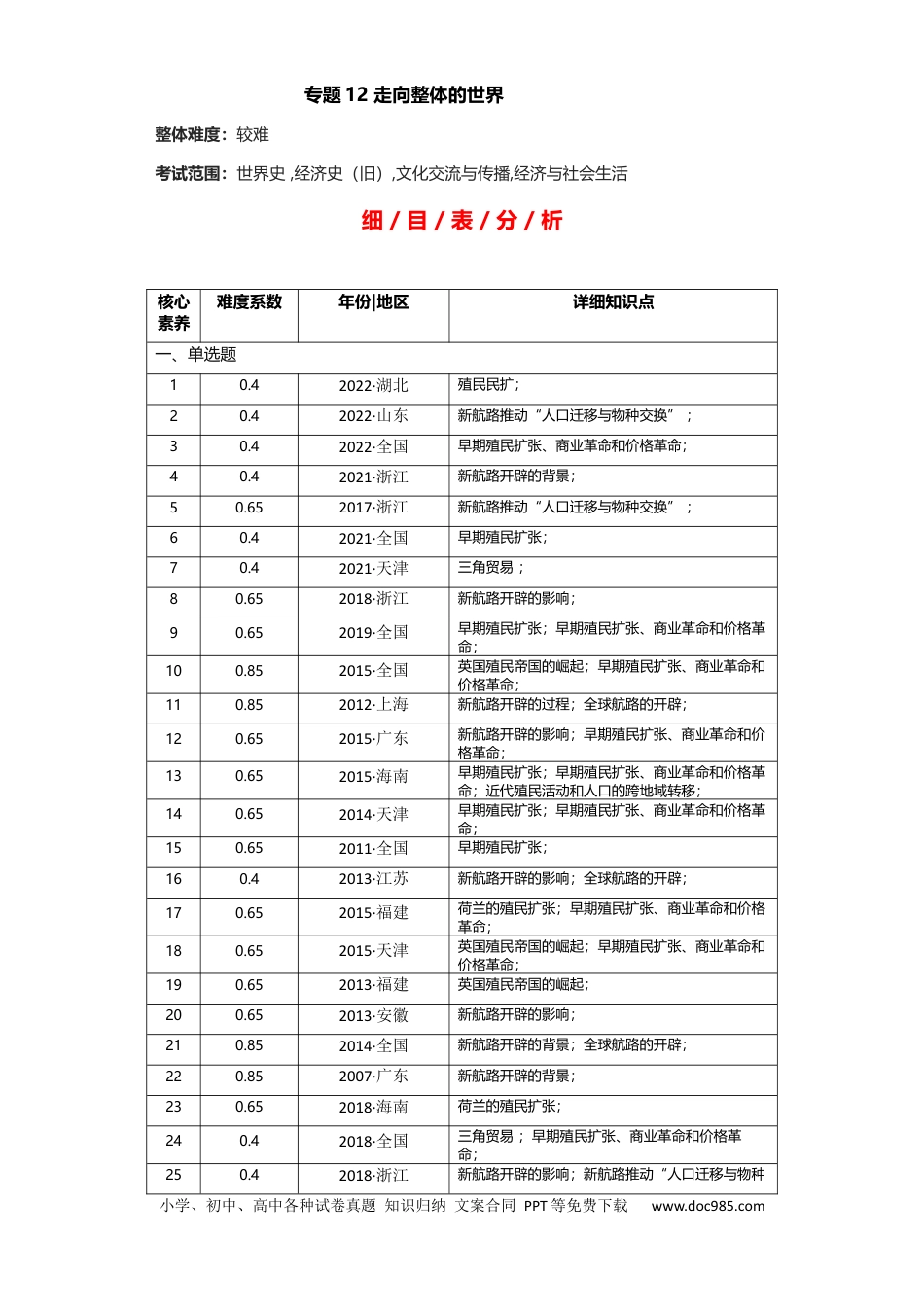 高考历史 专题12 走向整体的世界 - 2023年高考历史二轮复习高频考点追踪分析与预测（全国通用）.docx