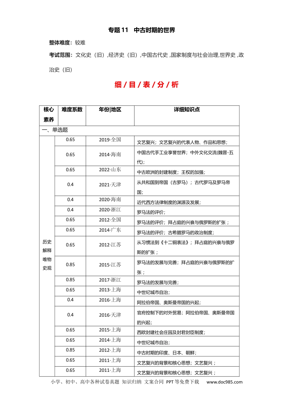 高考历史 专题11 中古时期的世界 - 2023年高考历史二轮复习高频考点追踪分析与预测（全国通用）.docx