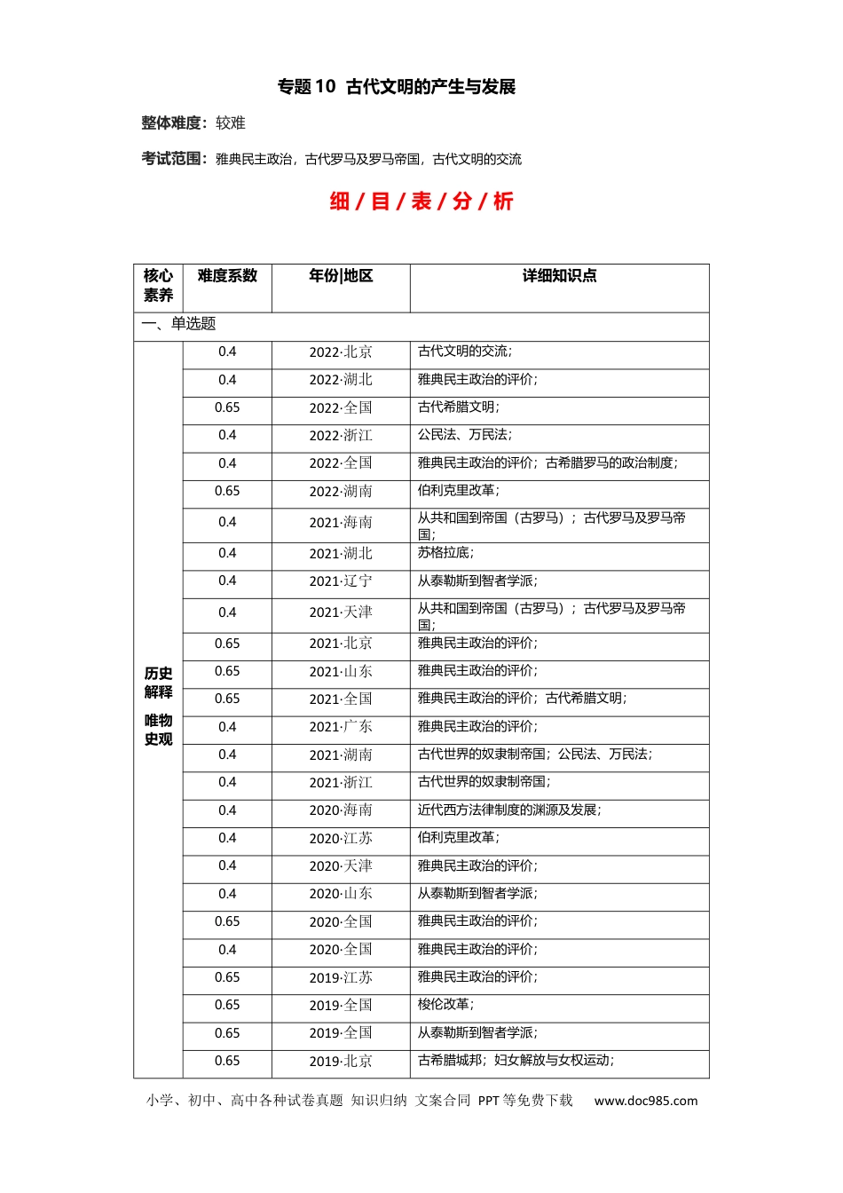 高考历史 专题10 古代文明的产生与发展 - 2023年高考历史二轮复习高频考点追踪分析与预测（全国通用）.docx