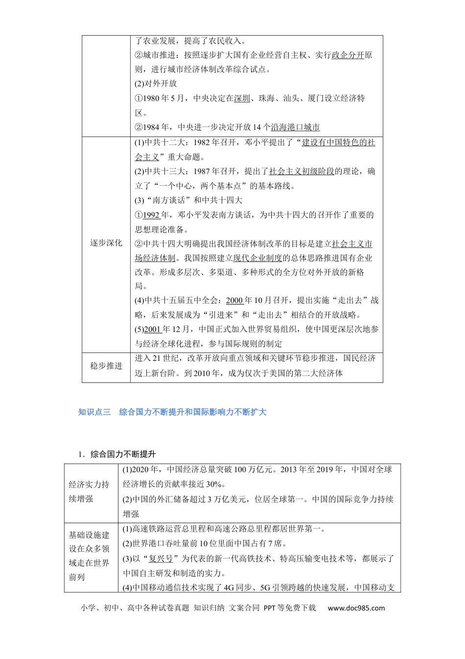 高考历史 专题09  改革开放与社会主义现代化建设时期 - 2023年高考历史二轮复习高频考点追踪分析与预测（全国通用）.docx