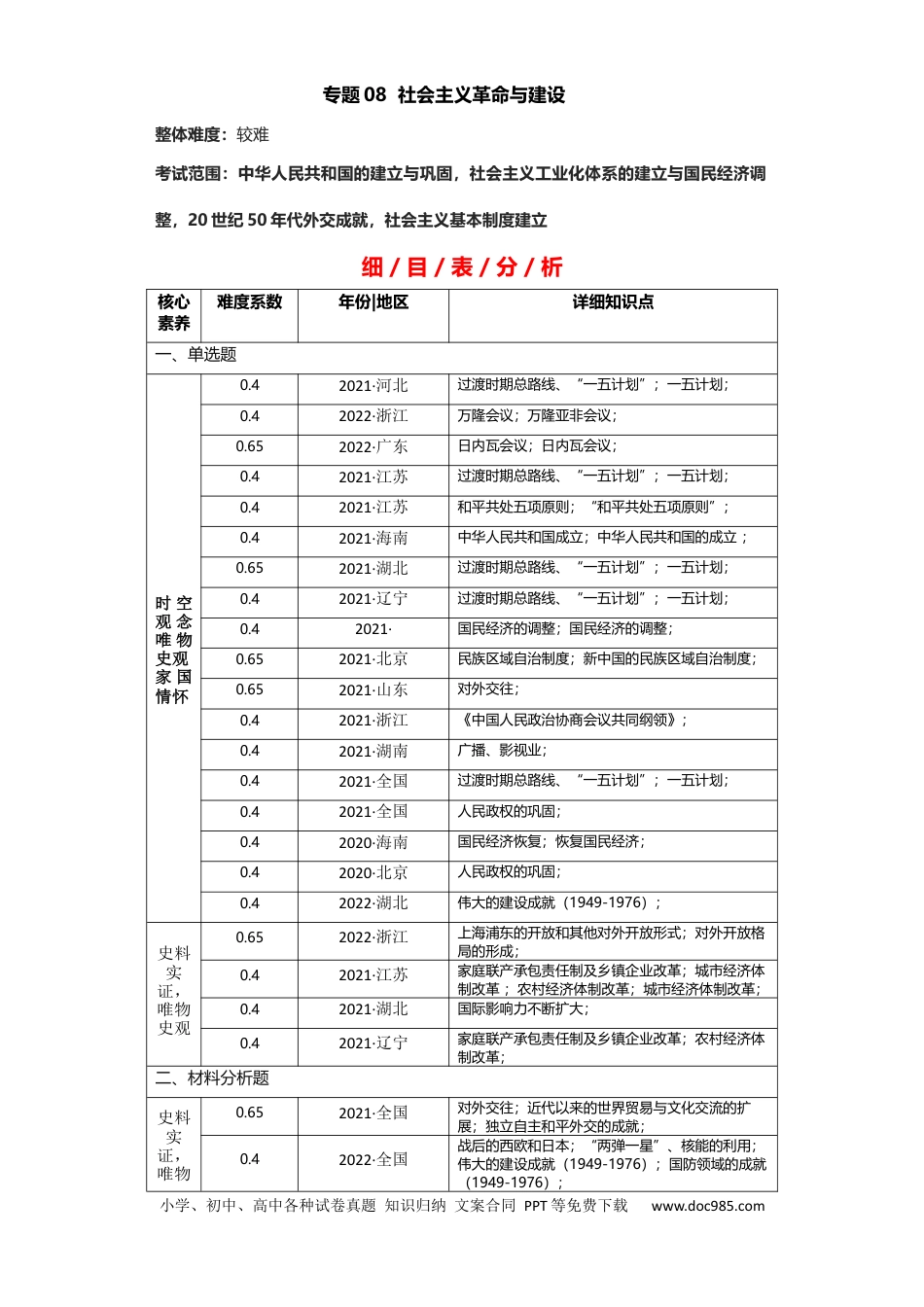 高考历史 专题08 社会主义革命与建设 - 2023年高考历史二轮复习高频考点追踪分析与预测（全国通用）.docx