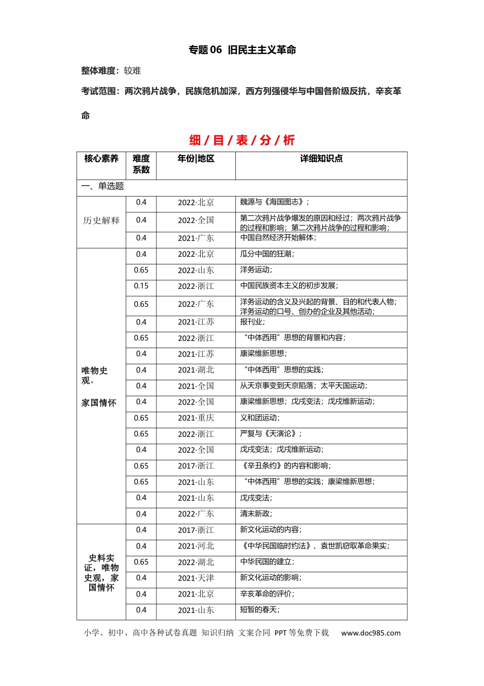 高考历史 专题06 旧民主主义革命 - 2023年高考历史二轮复习高频考点追踪分析与预测（全国通用）.docx