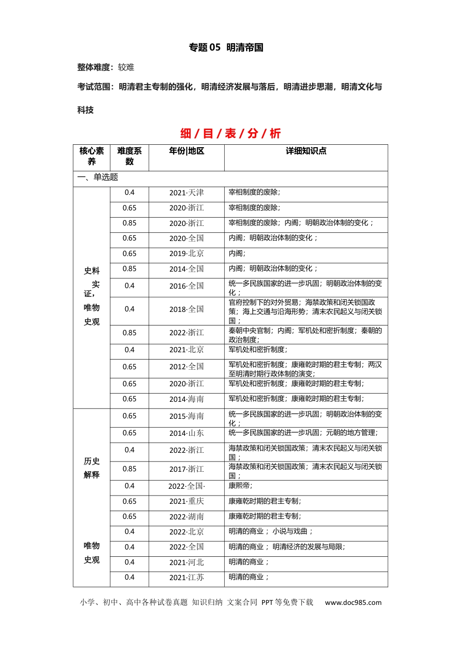 高考历史 专题05+明清帝国+-+2023年高考历史二轮复习高频考点追踪分析与预测（全国通用）.docx