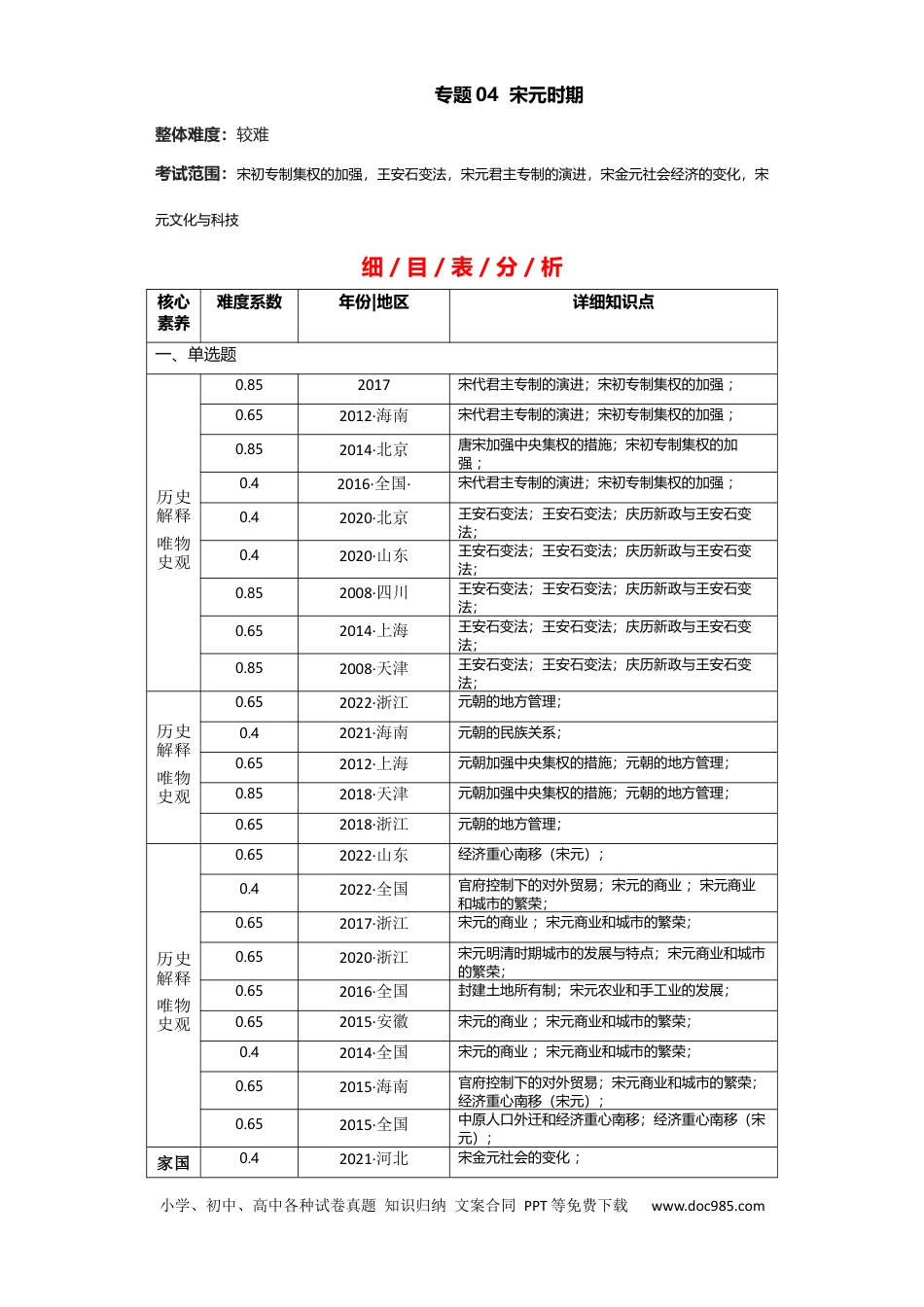 高考历史 专题04 宋元时期 - 2023年高考历史二轮复习高频考点追踪分析与预测（全国通用）.docx