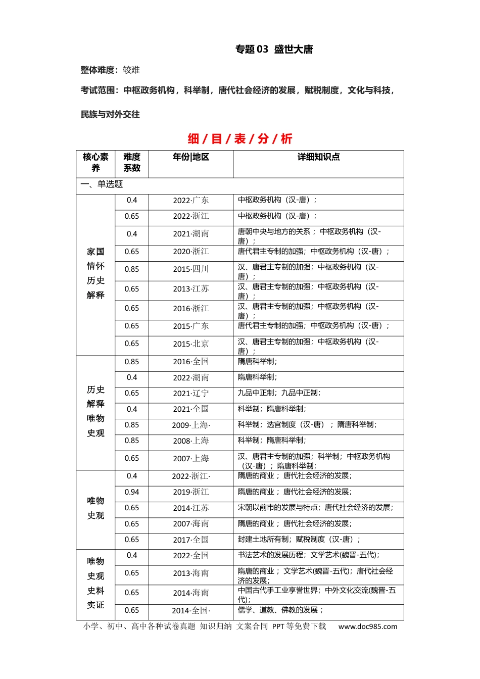高考历史 专题03 盛世大唐 - 2023年高考历史二轮复习高频考点追踪分析与预测（全国通用）.docx