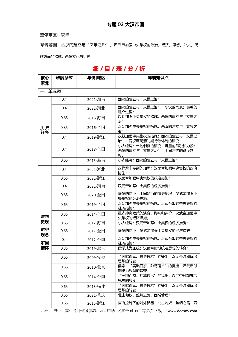 高考历史 专题02 大汉帝国 - 2023年高考历史二轮复习高频考点追踪分析与预测（全国通用）.docx