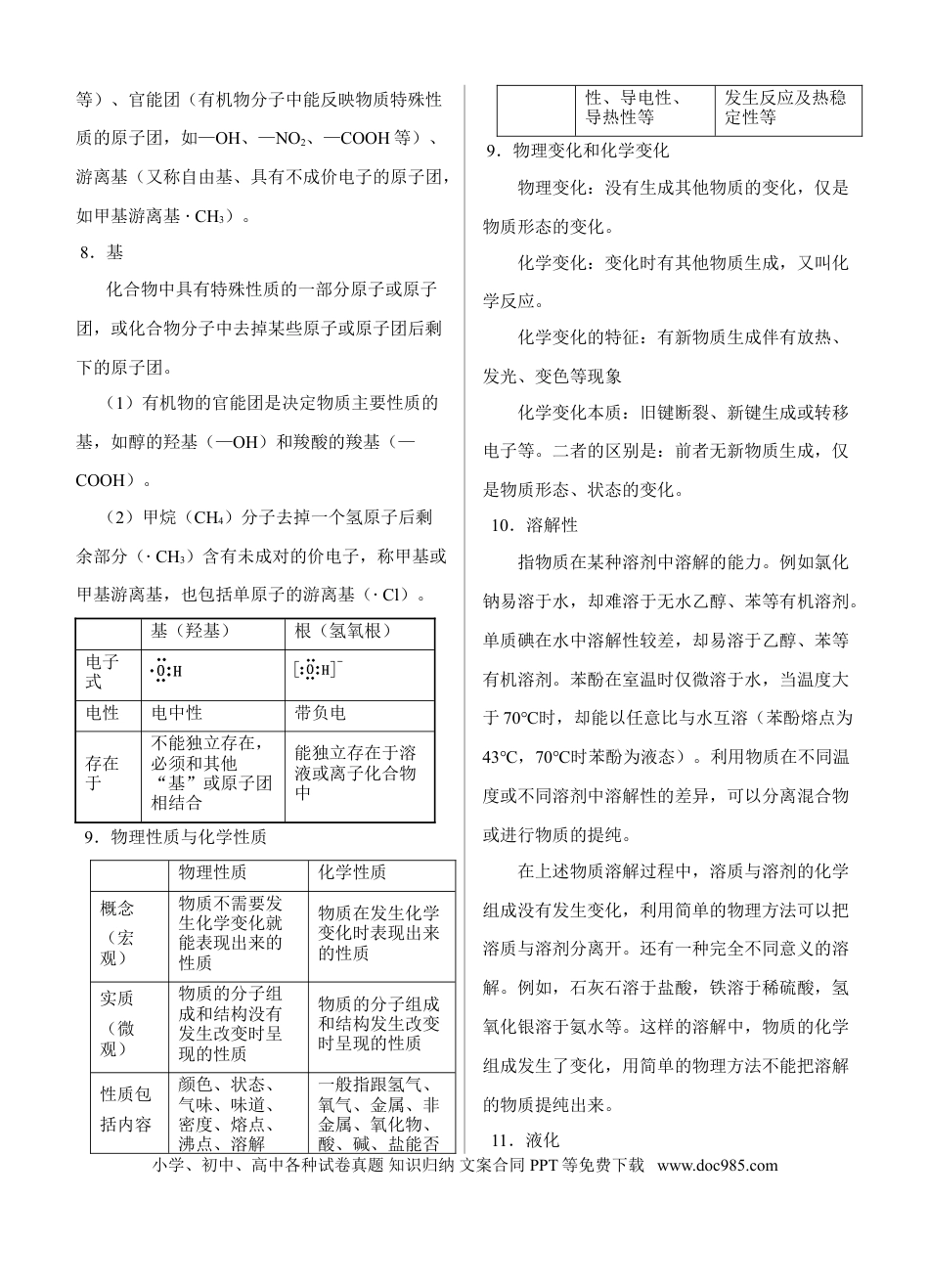 【化学028】最新最全高中化学知识总结(精心整理).doc