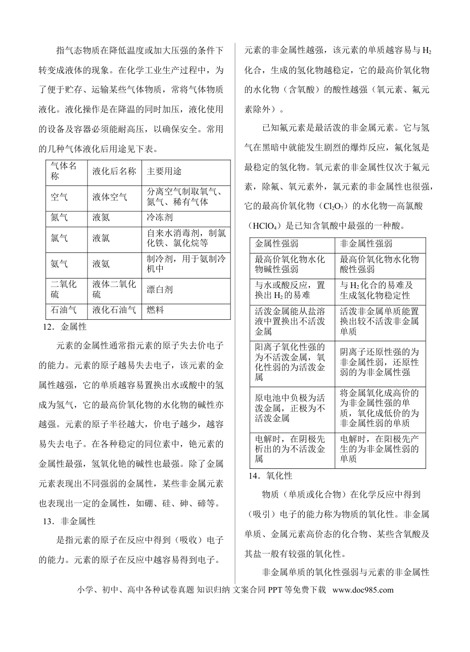 【化学028】最新最全高中化学知识总结(精心整理).doc