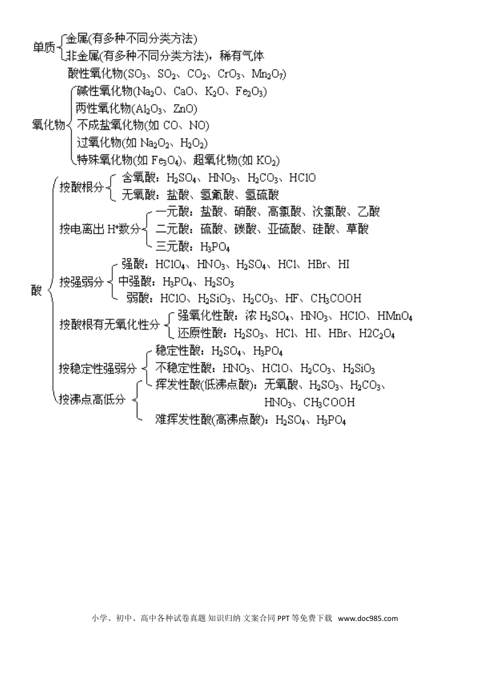 【化学019】系统记忆：最全的高中化学知识网络图.doc
