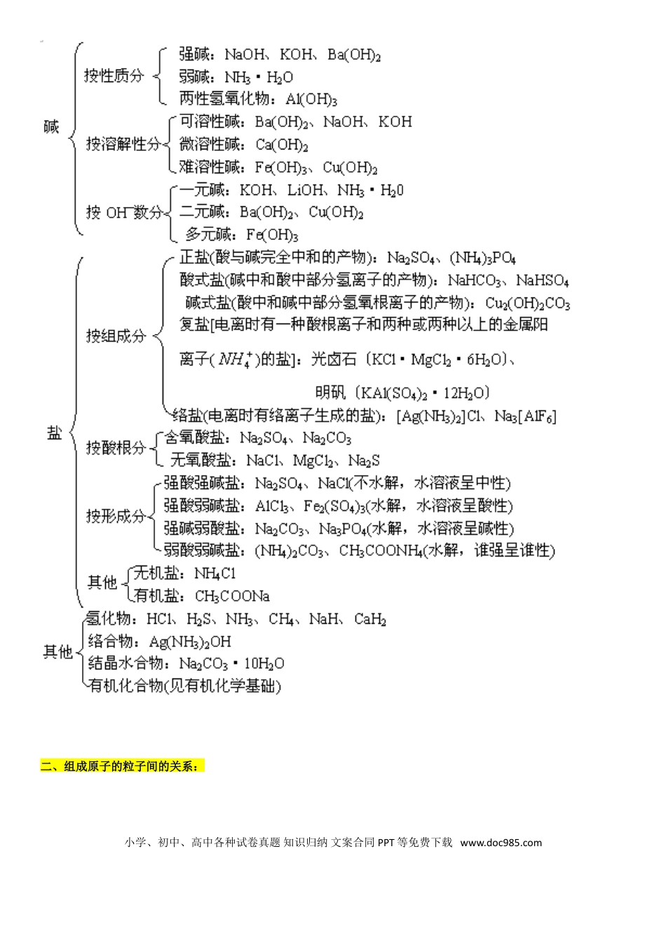 【化学019】系统记忆：最全的高中化学知识网络图.doc