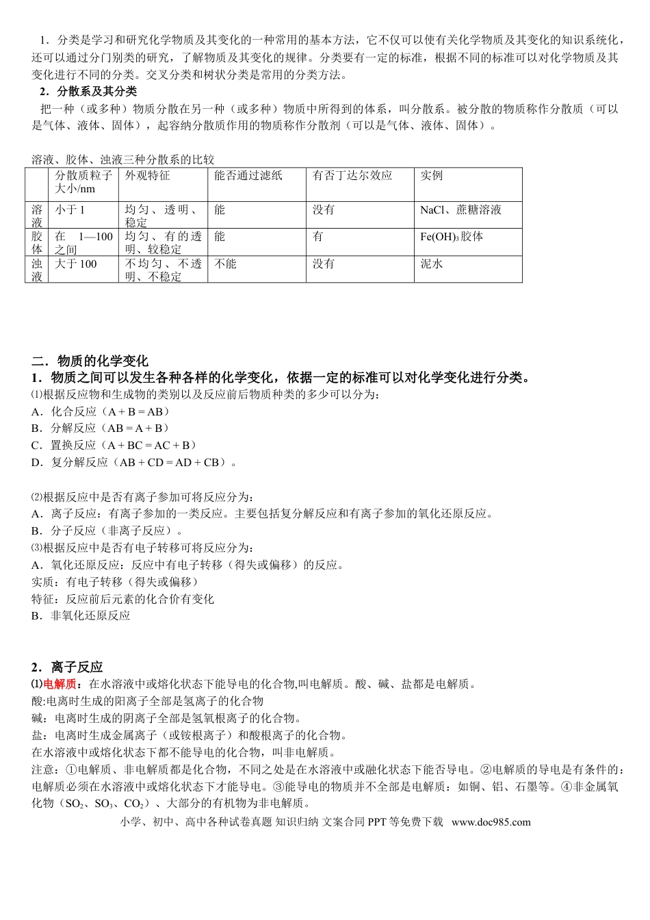 【化学013】化学会考知识点大全.doc