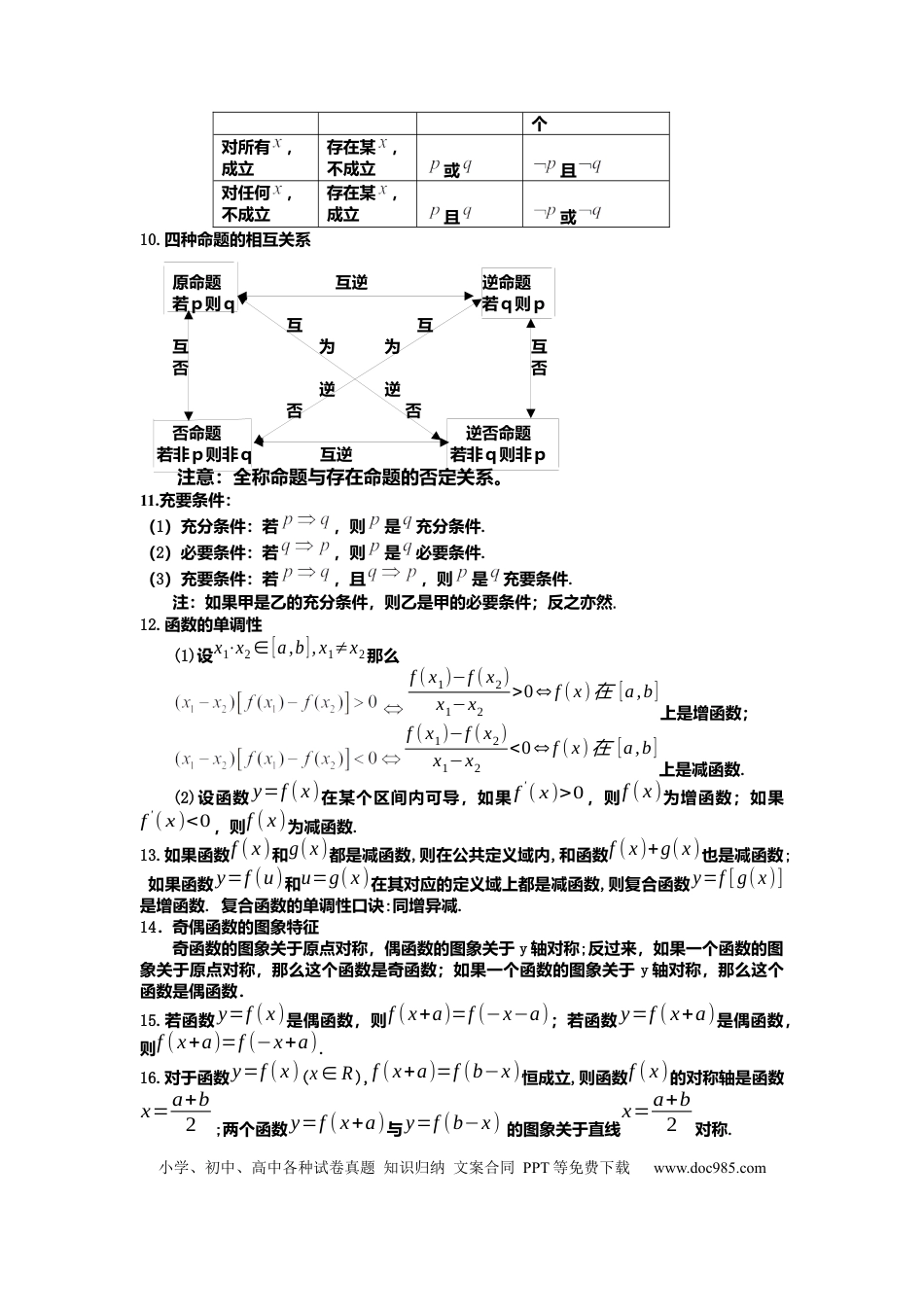 最全高中数学常用公式定理（113个知识点全归纳）.docx
