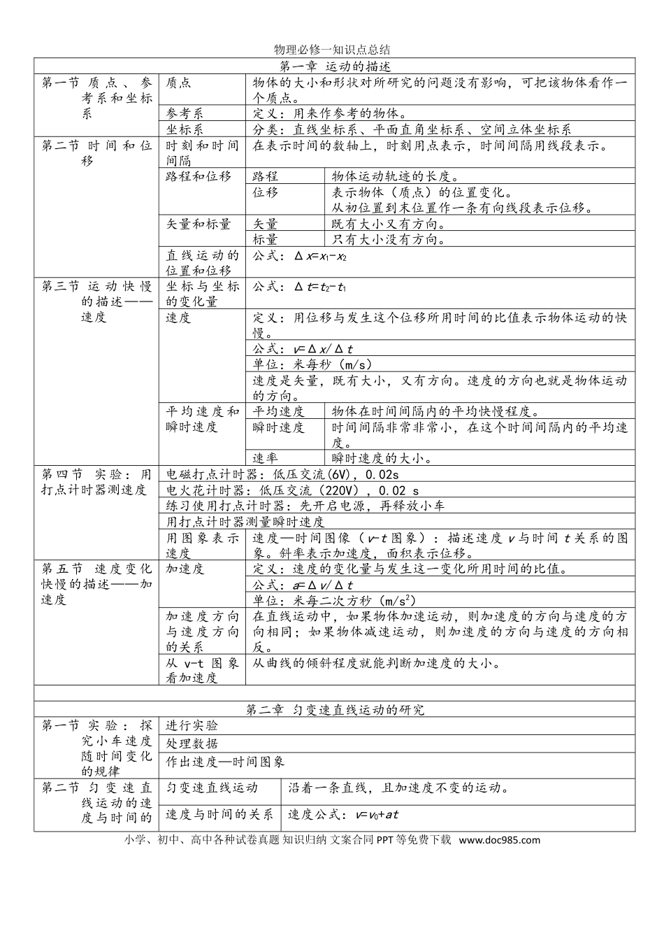 高一物理必修一知识点归纳(整理).doc